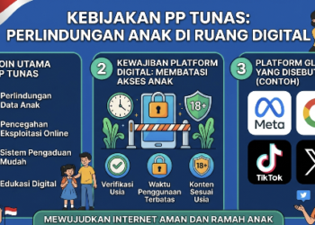 Pemerintah Berlakukan PP TUNAS, Platform Digital Wajib Batasi Akses Anak